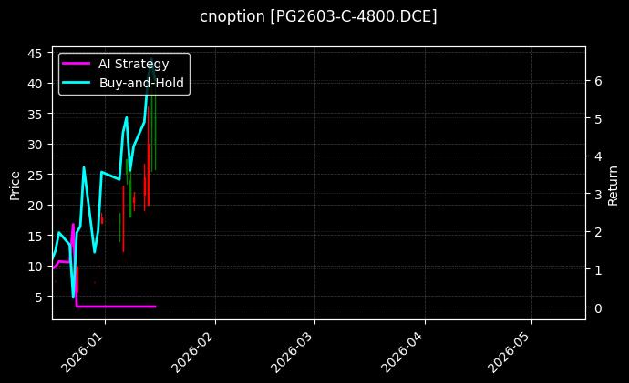 PG2603-C-4800.DCE图表