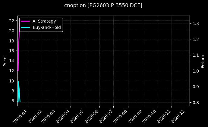 LPG期权2603认沽3550[PG2603-P-3550.DCE]图表