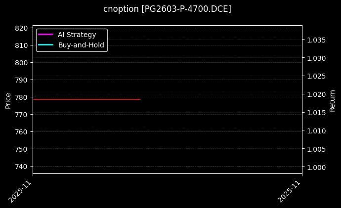 LPG期权2603认沽4700[PG2603-P-4700.DCE]图表