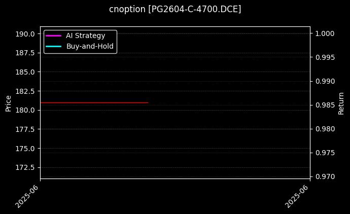 LPG期权2604认购4700[PG2604-C-4700.DCE]图表