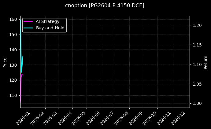 LPG期权2604认沽4150[PG2604-P-4150.DCE]图表