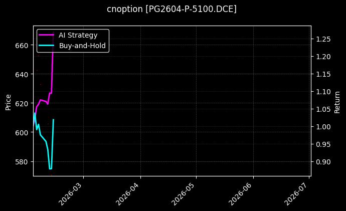 cnoption_PG2604-P-5100.DCE_chart