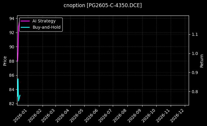 LPG期权2605认购4350[PG2605-C-4350.DCE]图表