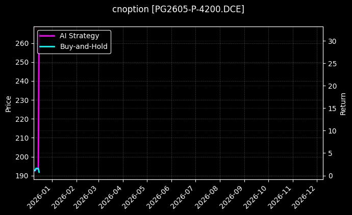 LPG期权2605认沽4200[PG2605-P-4200.DCE]图表