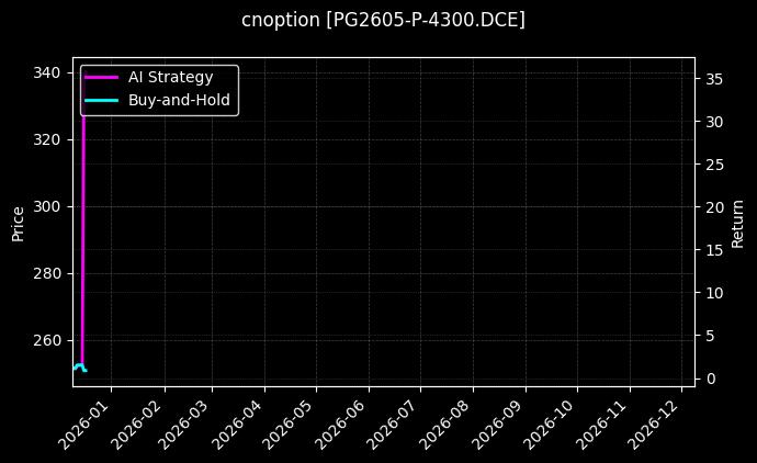 LPG期权2605认沽4300[PG2605-P-4300.DCE]图表