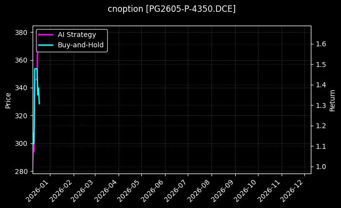 LPG期权2605认沽4350[PG2605-P-4350.DCE]图表