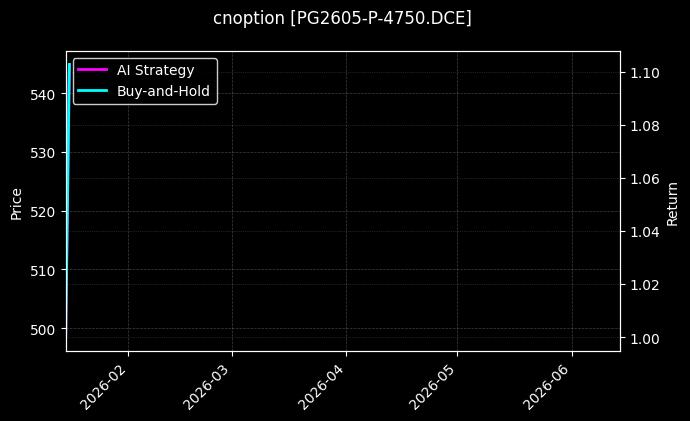 cnoption_PG2605-P-4750.DCE_chart