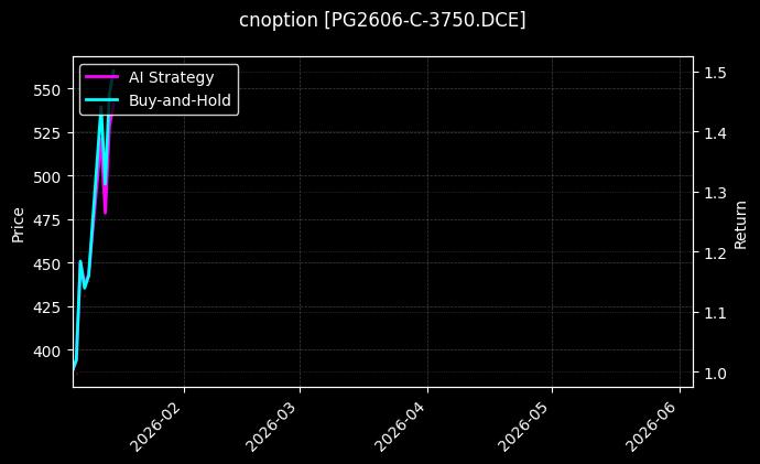 PG2606-C-3750.DCE图表