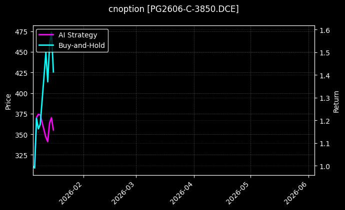 PG2606-C-3850.DCE图表