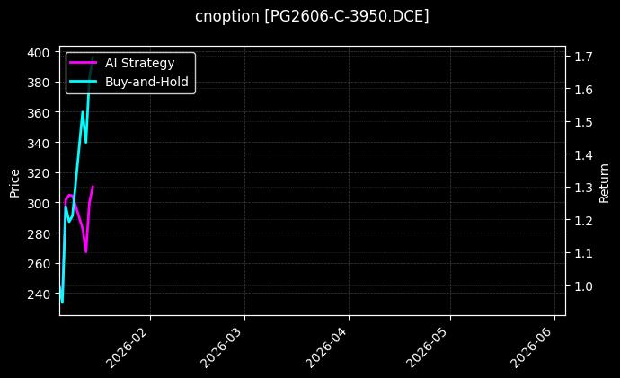 PG2606-C-3950.DCE图表