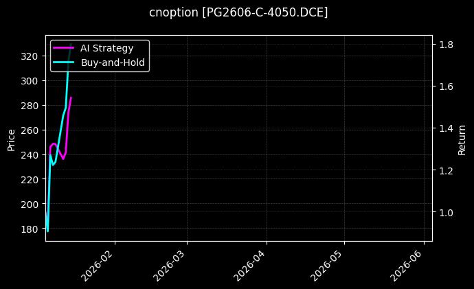 PG2606-C-4050.DCE图表