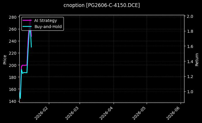 cnoption_PG2606-C-4150.DCE_chart