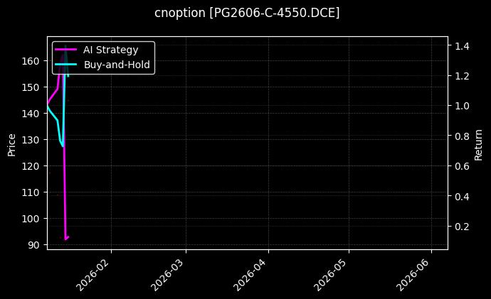 LPG期权2606认购4550[PG2606-C-4550.DCE]图表
