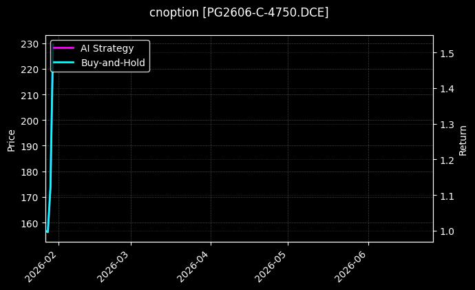 cnoption_PG2606-C-4750.DCE_chart