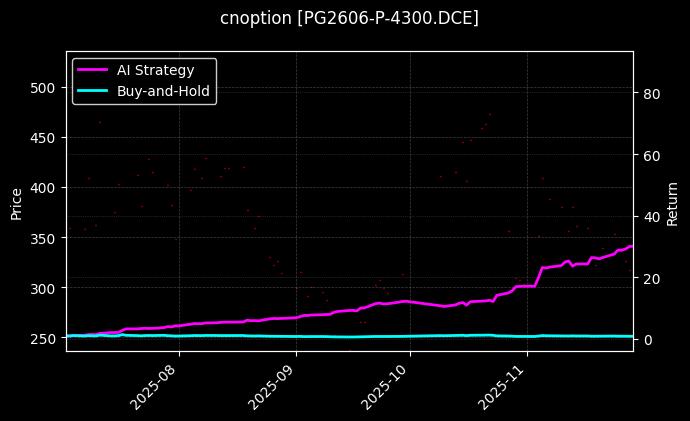 cnoption_PG2606-P-4300.DCE_chart
