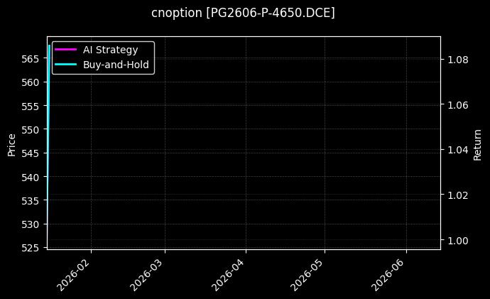 cnoption_PG2606-P-4650.DCE_chart