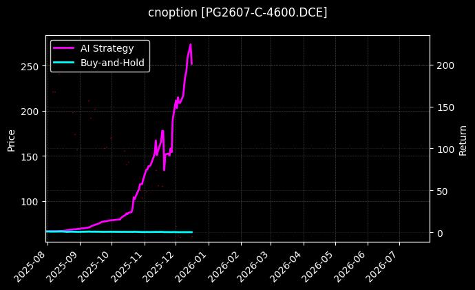 LPG期权2607认购4600[PG2607-C-4600.DCE]图表