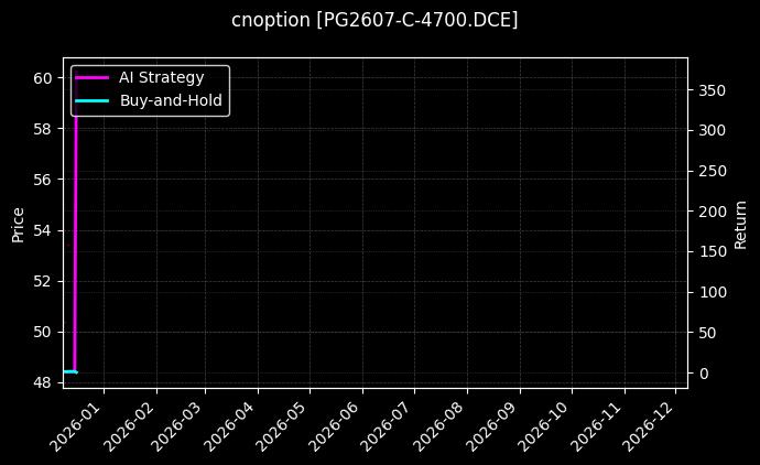 LPG期权2607认购4700[PG2607-C-4700.DCE]图表