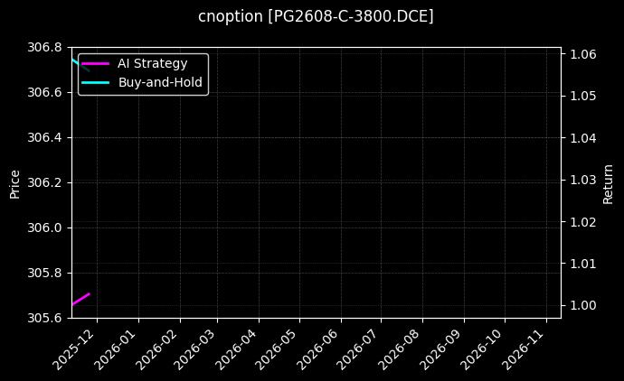 cnoption_PG2608-C-3800.DCE_chart