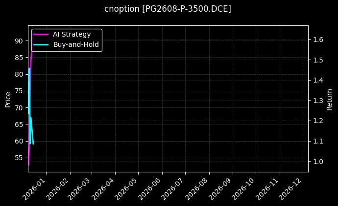 LPG期权2608认沽3500[PG2608-P-3500.DCE]图表