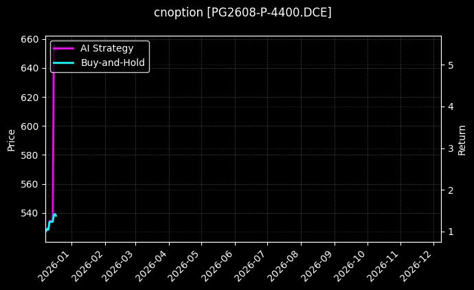 LPG期权2608认沽4400[PG2608-P-4400.DCE]图表