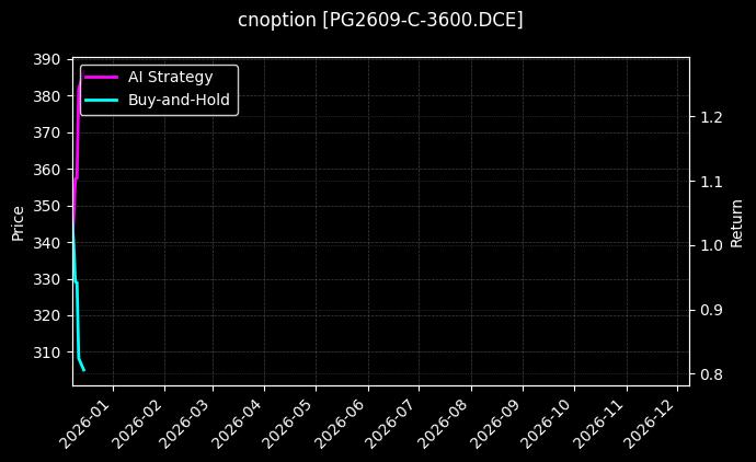 LPG期权2609认购3600[PG2609-C-3600.DCE]图表