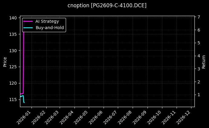 LPG期权2609认购4100[PG2609-C-4100.DCE]图表