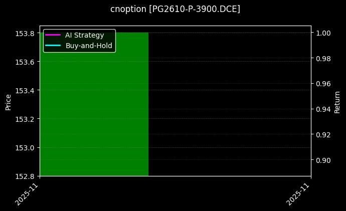 cnoption_PG2610-P-3900.DCE_chart
