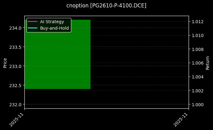 LPG期权2610认沽4100[PG2610-P-4100.DCE]图表