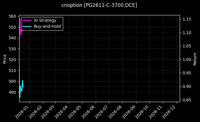 LPG期权2611认购3700[PG2611-C-3700.DCE]图表