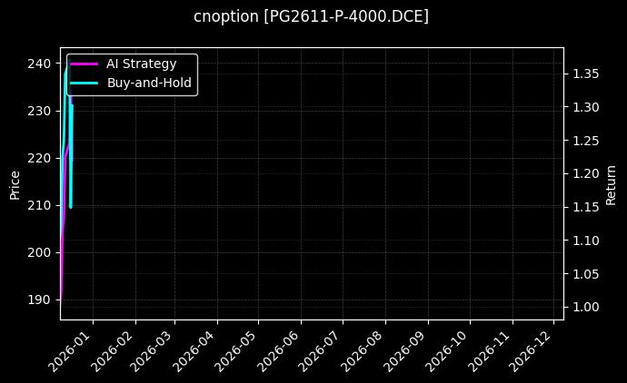 LPG期权2611认沽4000[PG2611-P-4000.DCE]图表