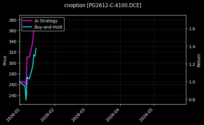 PG2612-C-4100.DCE图表