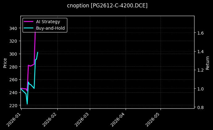 PG2612-C-4200.DCE图表