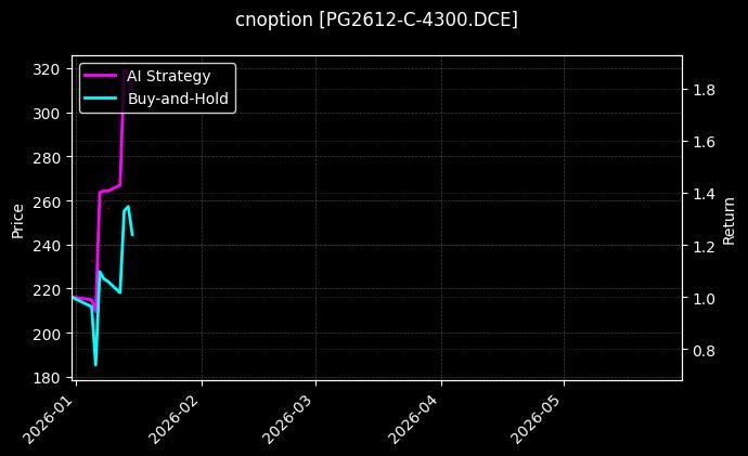 PG2612-C-4300.DCE图表