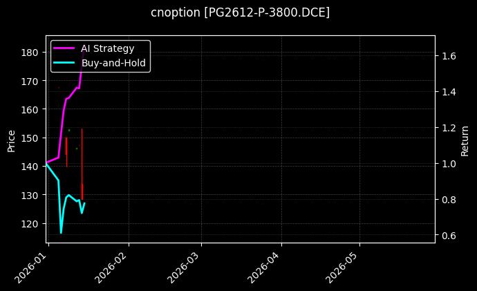 PG2612-P-3800.DCE图表
