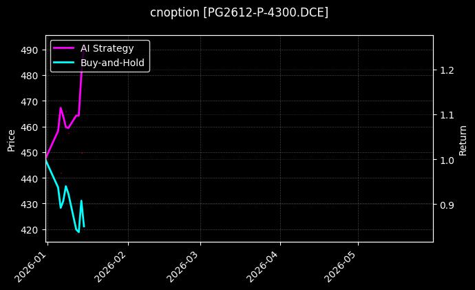 PG2612-P-4300.DCE图表