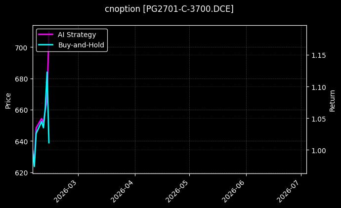 LPG期权2701认购3700[PG2701-C-3700.DCE]图表