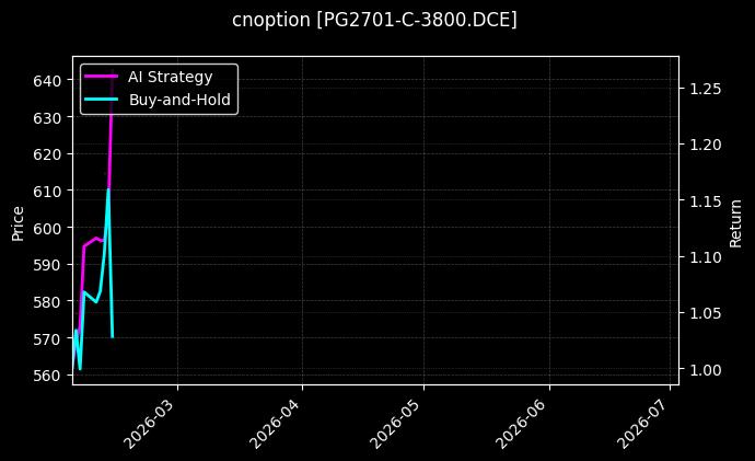 LPG期权2701认购3800[PG2701-C-3800.DCE]图表