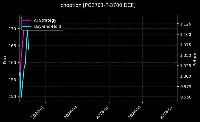 LPG期权2701认沽3700[PG2701-P-3700.DCE]图表