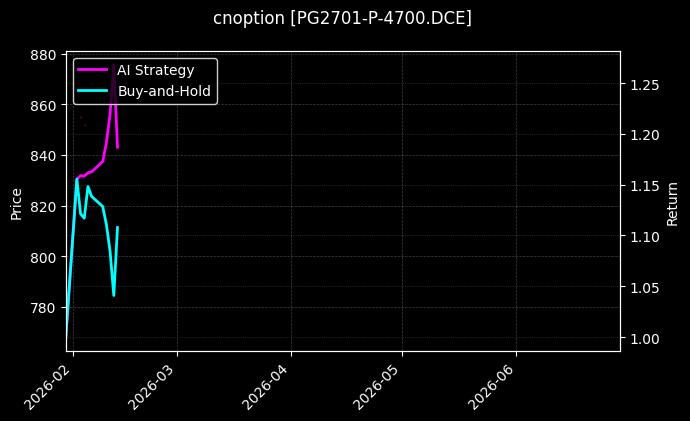cnoption_PG2701-P-4700.DCE_chart
