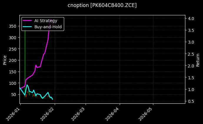花生期权2604认购8400[PK604C8400.ZCE]图表