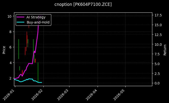 cnoption_PK604P7100.ZCE_chart