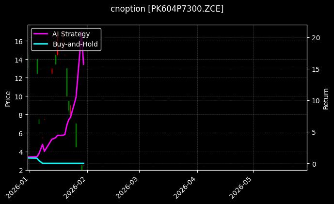 cnoption_PK604P7300.ZCE_chart