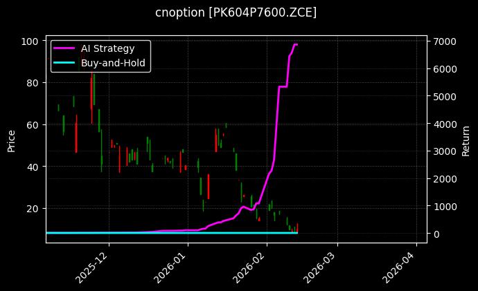 cnoption_PK604P7600.ZCE_chart