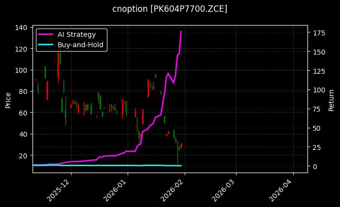 cnoption_PK604P7700.ZCE_chart