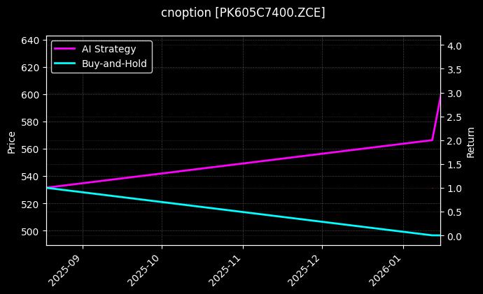 花生期权2605认购7400[PK605C7400.ZCE]图表
