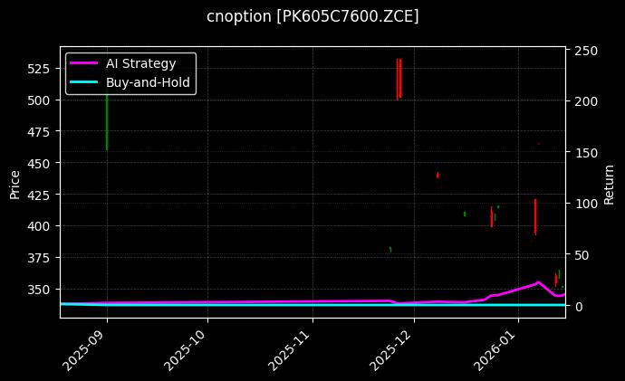 cnoption_PK605C7600.ZCE_chart