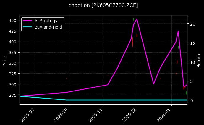 cnoption_PK605C7700.ZCE_chart