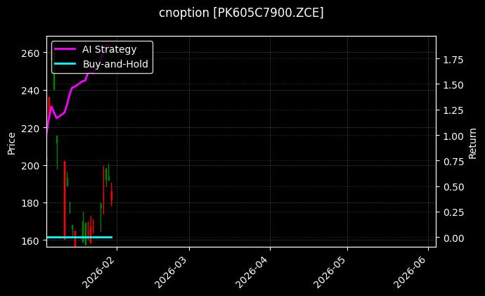 cnoption_PK605C7900.ZCE_chart