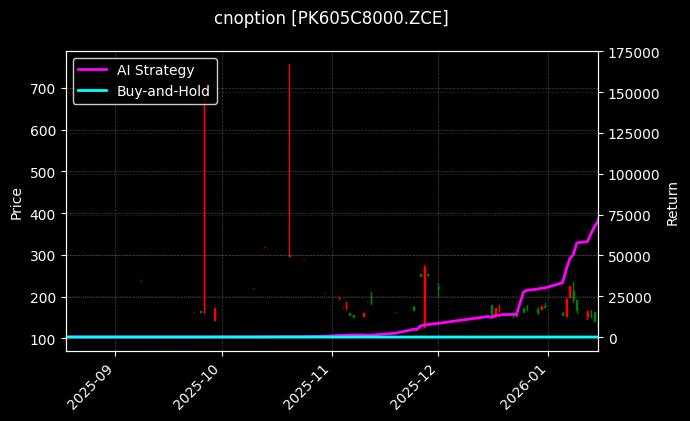 cnoption_PK605C8000.ZCE_chart